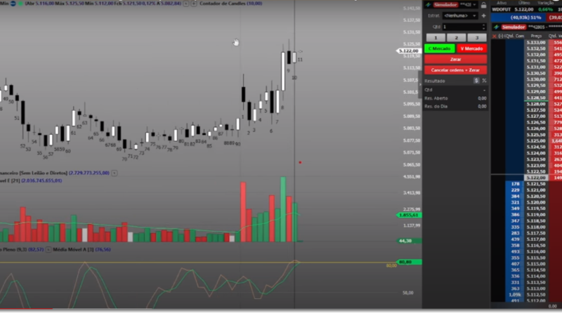 Explorando Estratégias de Contra Tendência no Day Trade: Saiba como Usar os Gatilhos Adequados