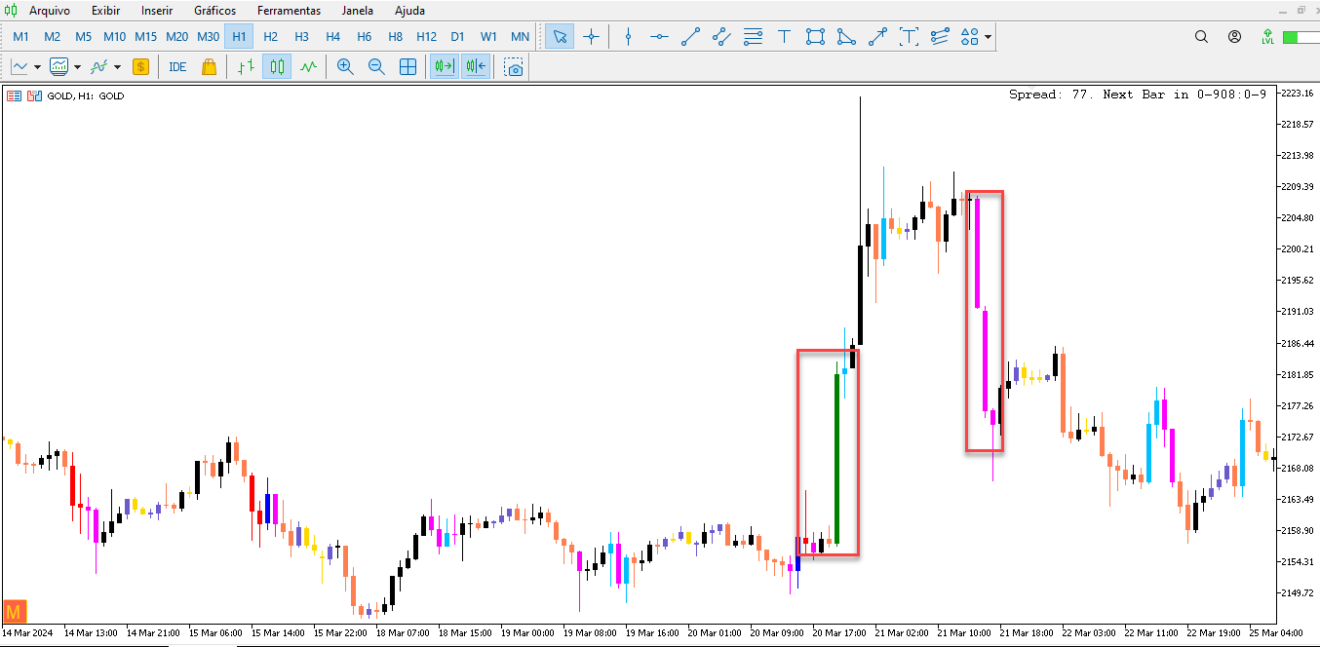 Big Player Candles para Mt5 | TraderDicas.com