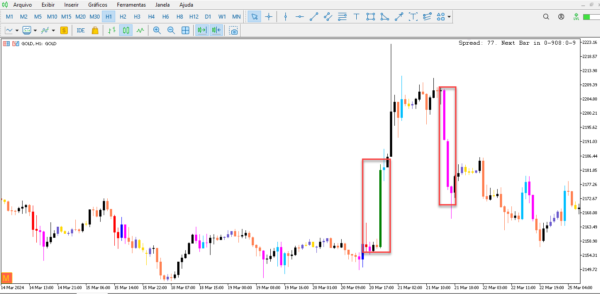 Big Player Candles para mt5