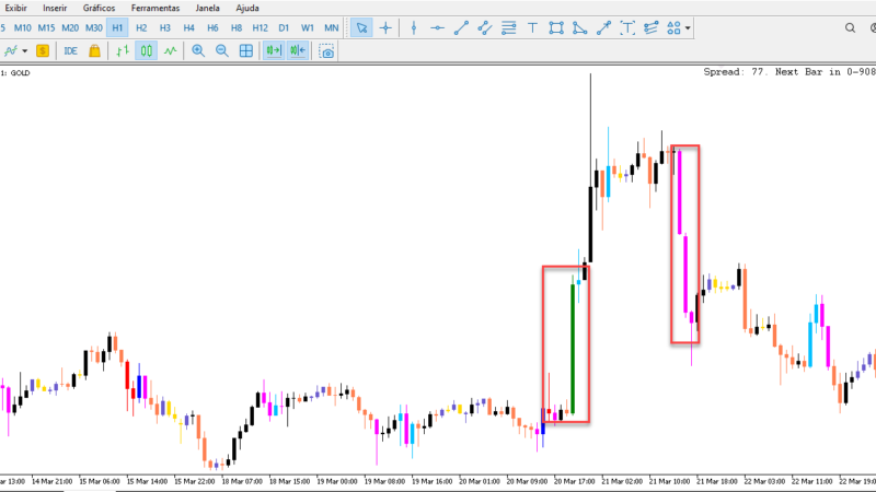 Big Player Candles para Mt5 vale a pena?