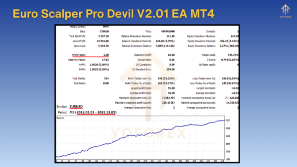 Robô Euro Scalper Pro Devil V2.01 EA