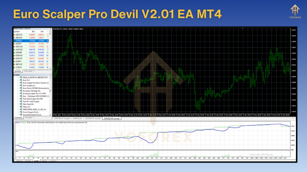 Robô Euro Scalper Pro Devil V2.01 EA