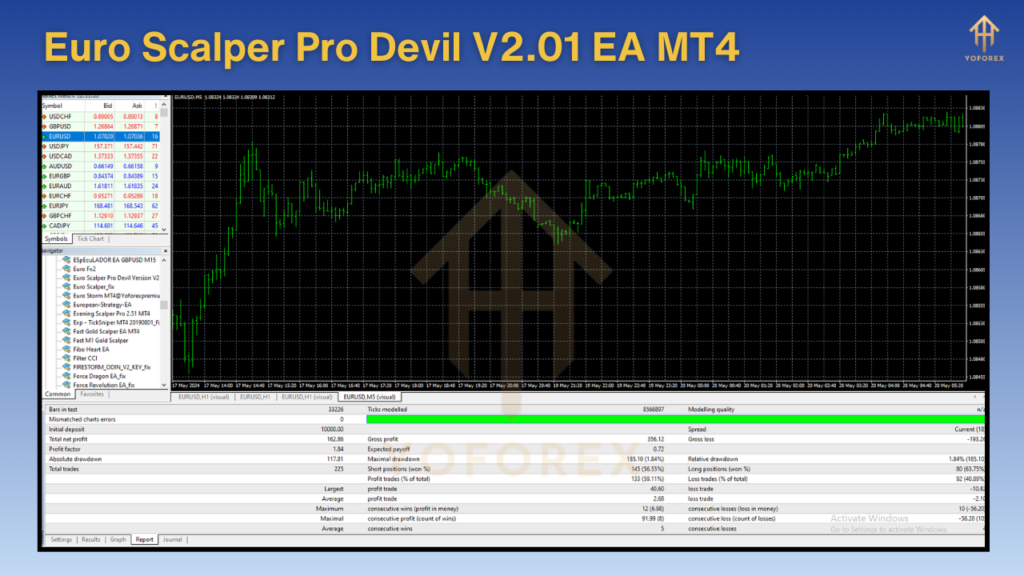 Robô Euro Scalper Pro Devil V2.01 EA