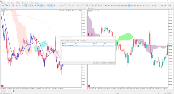 Indicador ichimoku cloud