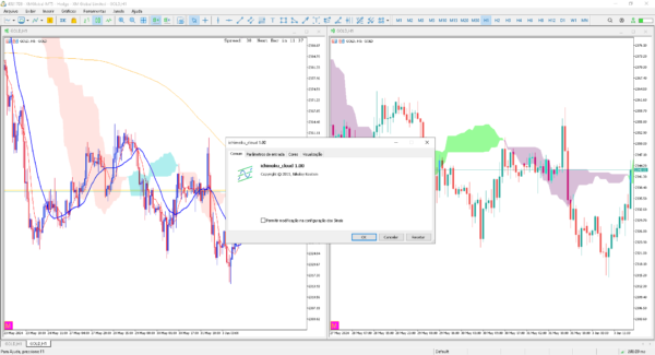 Indicador ichimoku cloud