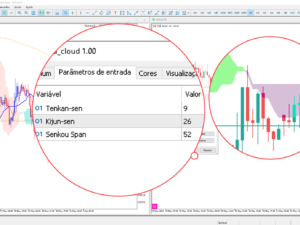 Indicador ichimoku cloud