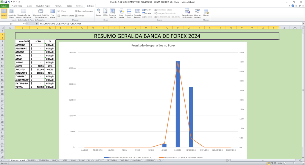 PLANILHA DE GERENCIAMENTO DE RESULTADOS PARA TRADER