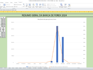 PLANILHA DE GERENCIAMENTO DE RESULTADOS PARA TRADER