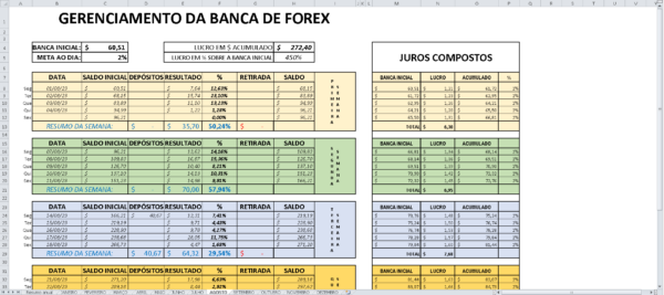 PLANILHA DE GERENCIAMENTO DE RESULTADOS PARA TRADER