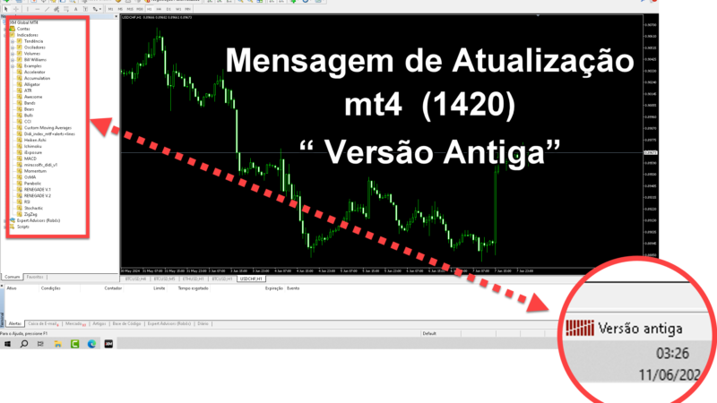 Resolva Problemas de Atualização do MT4: Guia Completo para Traders