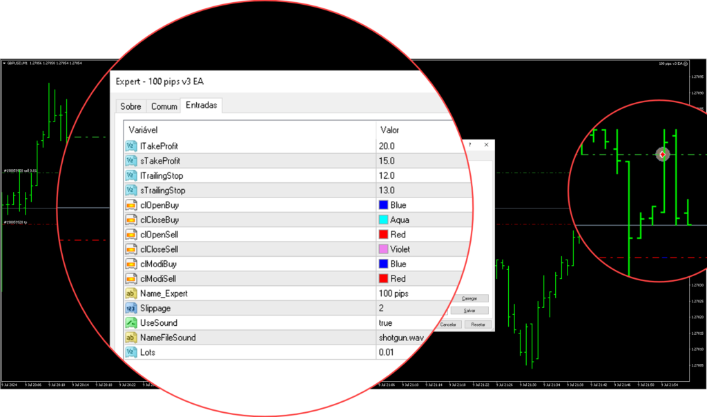 Robô 100 Pips V3 EA para MT4 (Vitalício) no MT4 - estrutura da estratégia