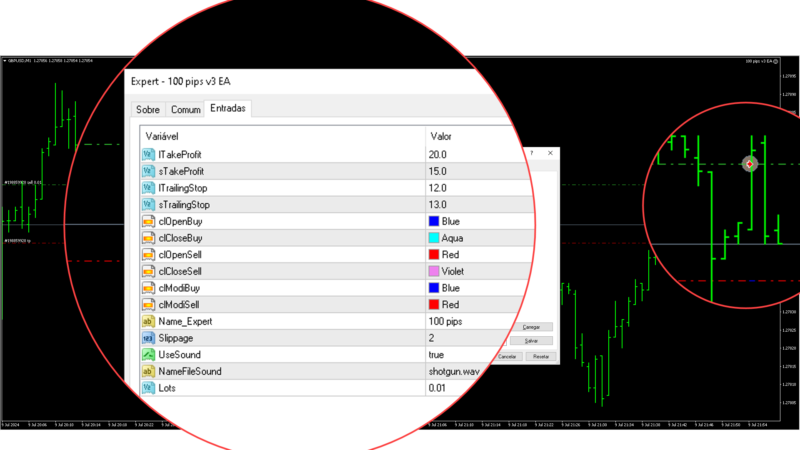 Como usar Robô 100 Pips V3 EA para MT4 (Vitalício)