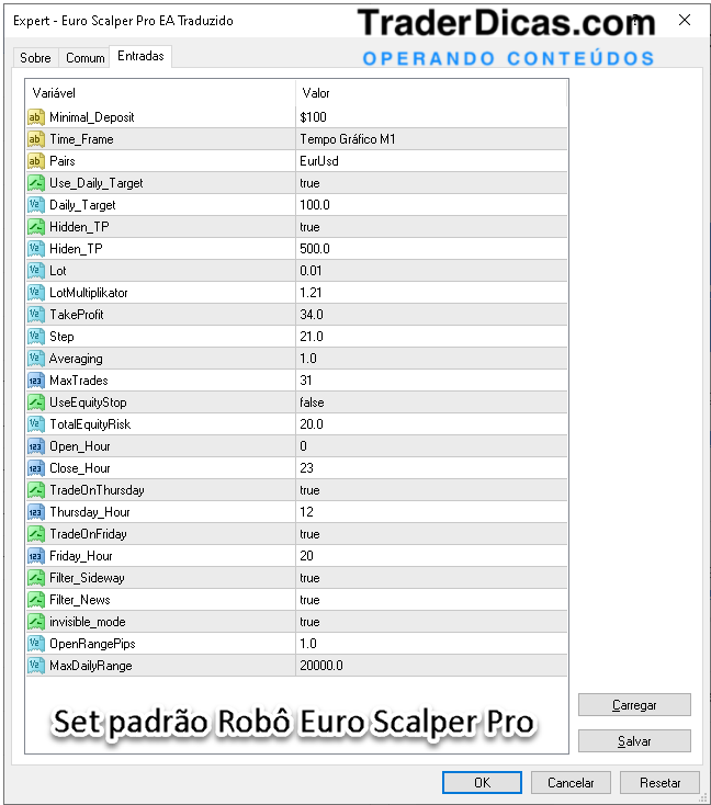 Set padrão - Robô Euro Scalper Pro 