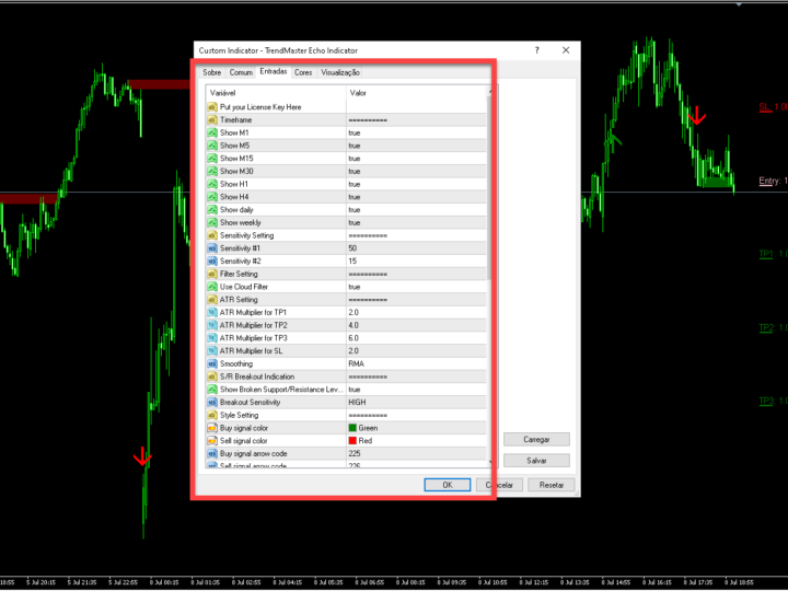 Descubra o Indicador Trend Master: Seu Novo Aliado no Trading