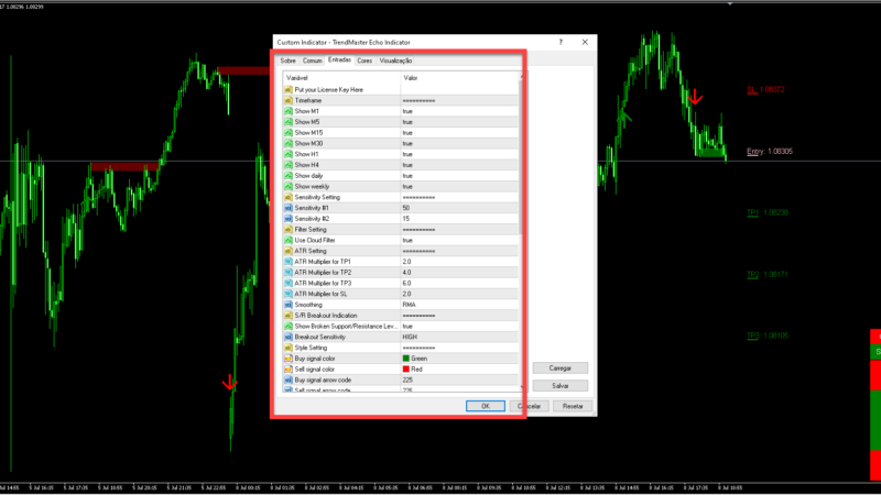 Descubra o Indicador Trend Master: Seu Novo Aliado no Trading