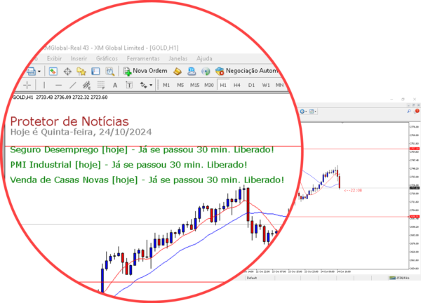 Protetor de Notícias para mt4