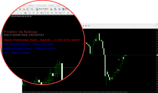 Protetor de Notícias para mt4