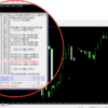 Indicador Ciclos de H4