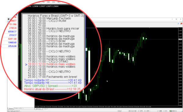 Indicador Ciclos de H4