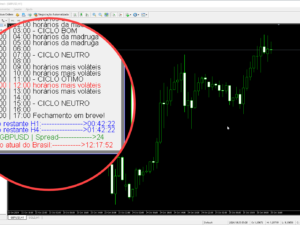 Indicador Ciclos de H4