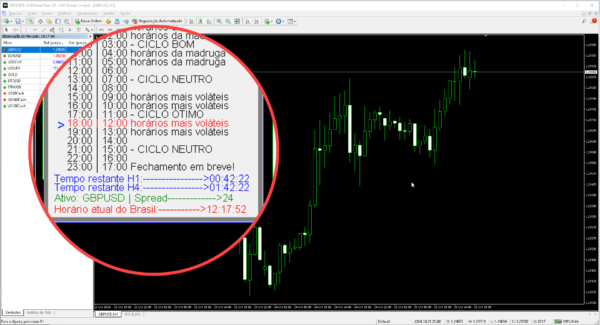 Indicador Ciclos de H4