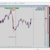 Indicador Ciclos de H4