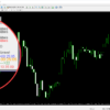 Indicador Ciclos de H4