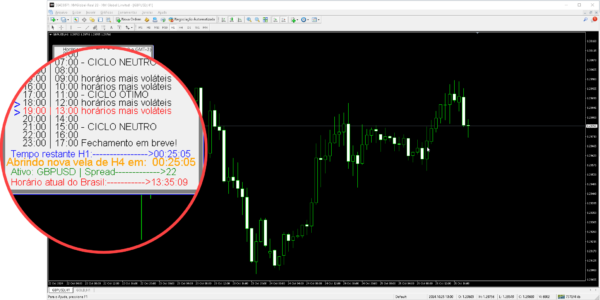 Indicador Ciclos de H4