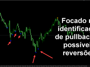 Indicador Dragão para MetaTrader 5