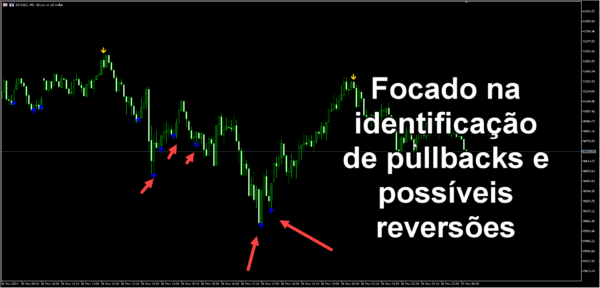 Indicador Dragão para MetaTrader 5