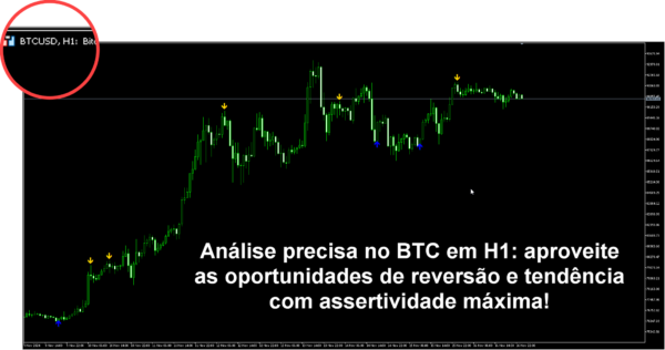 Indicador Dragão para MetaTrader 5