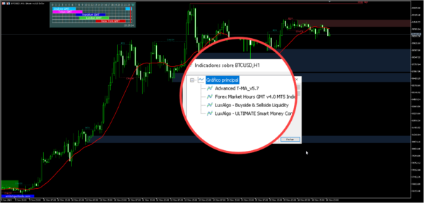 LuxAlgo System para MetaTrader 5 (Vitalício)