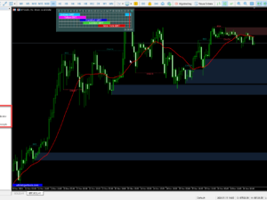 LuxAlgo System para MetaTrader 5 (Vitalício)