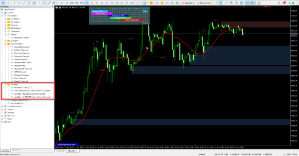 LuxAlgo System para MetaTrader 5 (Vitalício)