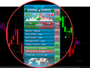 Indicador Sinal Surge para MT4