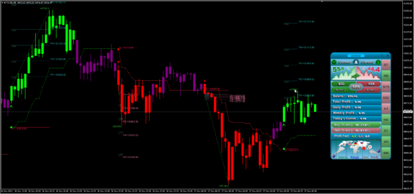 Indicador Sinal Surge para MT4