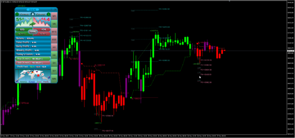 Indicador Sinal Surge para MT4