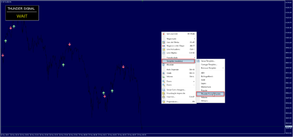Indicador Thunder Force para mt4