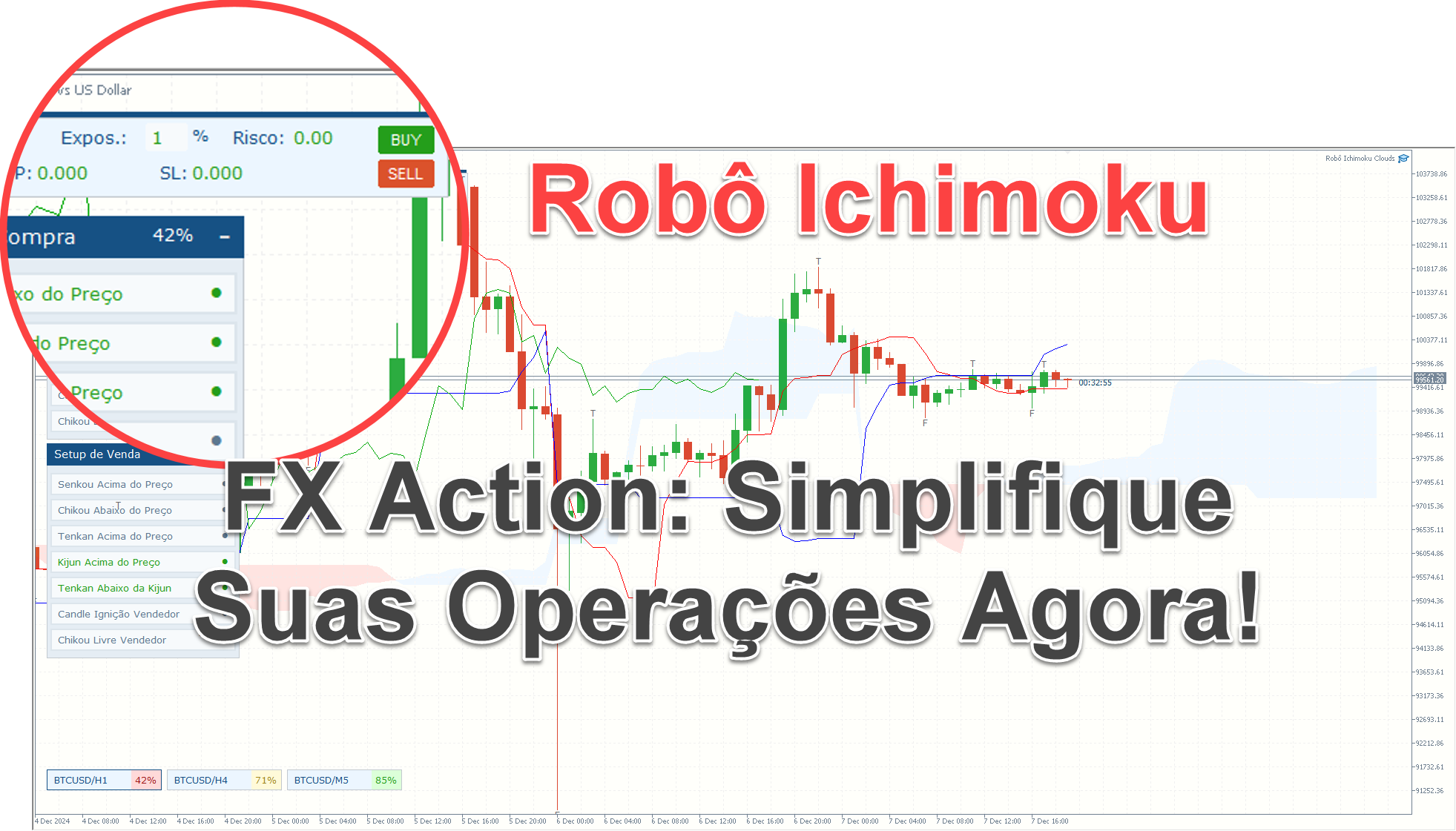 [Vídeo] – Como Usar a Função FX Action para Gerenciar Riscos e Operações no Robô/indicador Ichimoku