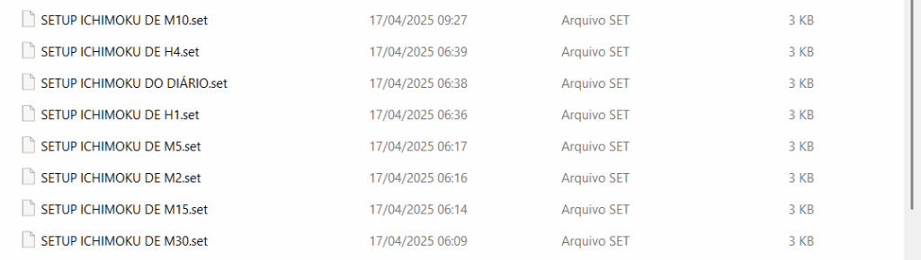 Configurar Ichimoku TraderTips