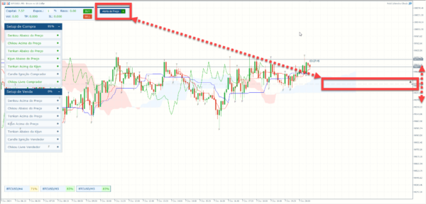 Robô Ichimoku Clouds para mt5