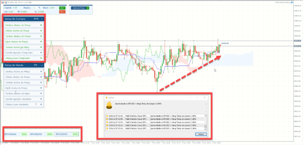 Robô Ichimoku Clouds para mt5