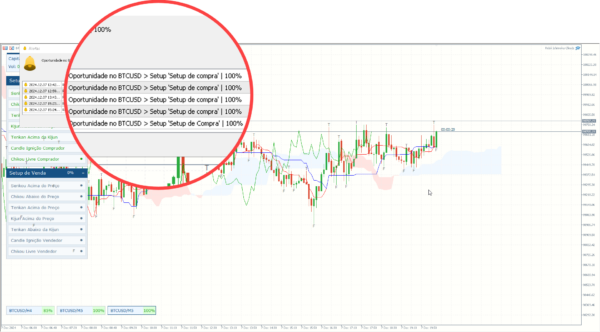 Robô Ichimoku Clouds para mt5