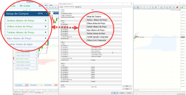 Robô Ichimoku Clouds para mt5