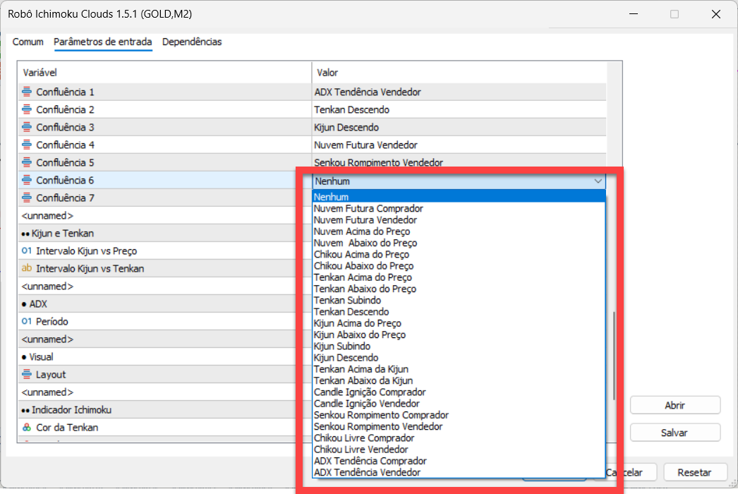 Confluências para Ichimoku