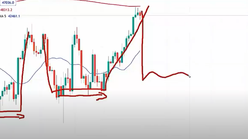 Descubra o Método Universal de Trading de Oliver Velez: Domine o Medo e a Ganância para Operar com Sucesso!