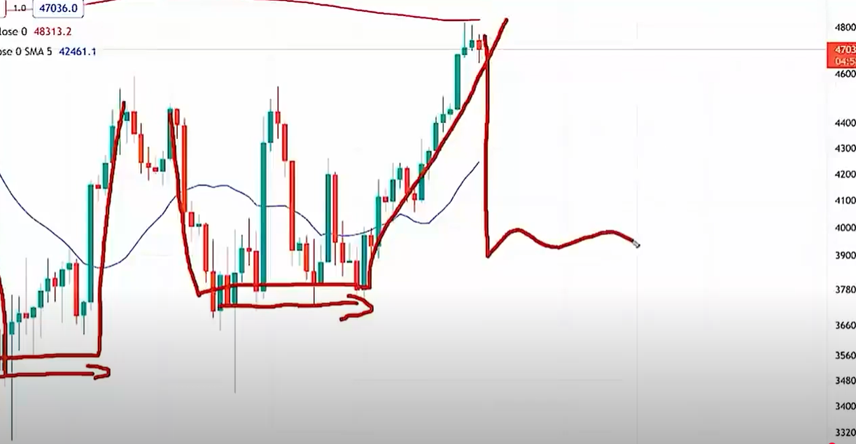 Descubra o Método Universal de Trading de Oliver Velez: Domine o Medo e a Ganância para Operar com Sucesso!