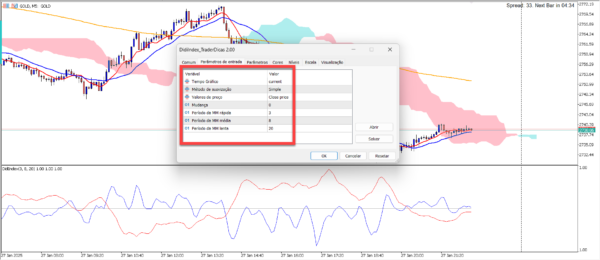 Indicador Didi Index para mt5 -Traduzido (Vitalício)