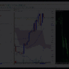 Perfect Pointer Synchronization - TraderDicas