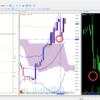Perfect Pointer Synchronization - TraderDicas